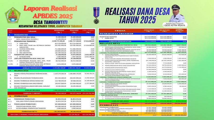 Realisasi APBDesa 2025 dan APBDesa 2026